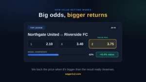 Football value pick example showing 1X2 odds with the big-odds selection highlighted and model confidence