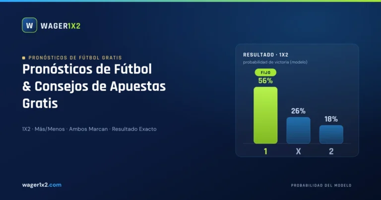 Pronósticos de fútbol gratis Wager1x2 – gráfico de probabilidades del resultado 1X2