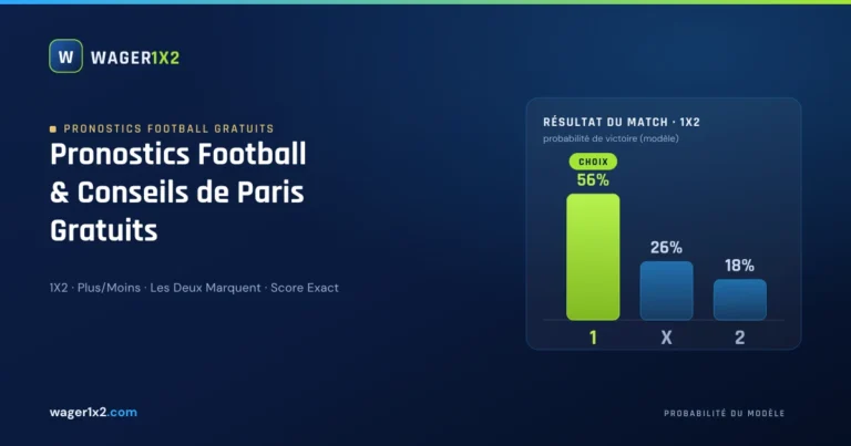 Pronostics football gratuits Wager1x2 – graphique de probabilités du résultat 1X2