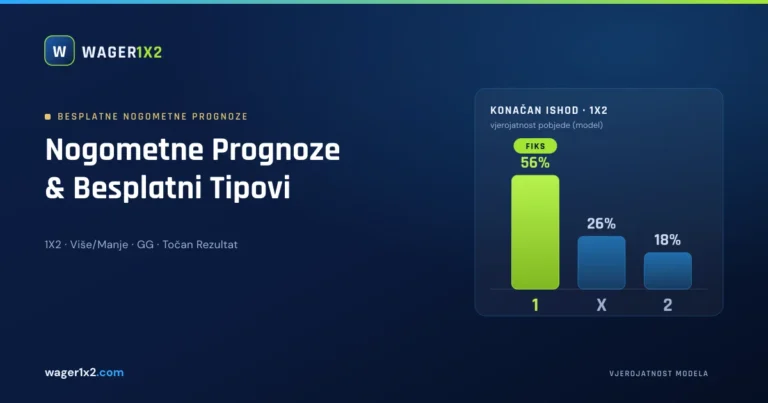 Besplatne nogometne prognoze Wager1x2 – grafikon vjerojatnosti ishoda 1X2