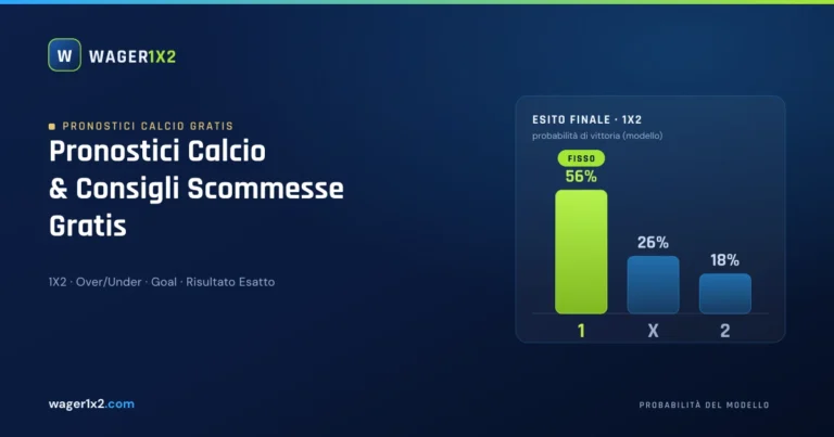 Pronostici calcio gratis Wager1x2 – grafico delle probabilità del risultato 1X2