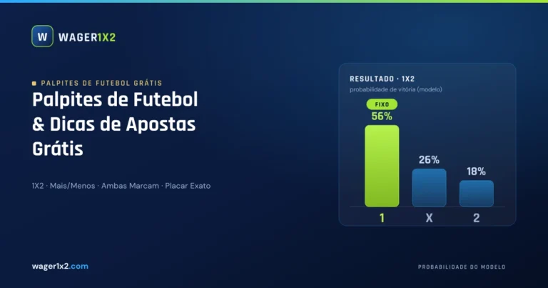 Palpites de futebol grátis Wager1x2 – gráfico de probabilidades do resultado 1X2