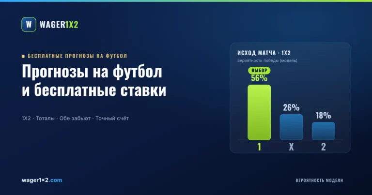 Бесплатные прогнозы на футбол Wager1x2 — график вероятностей исхода 1X2