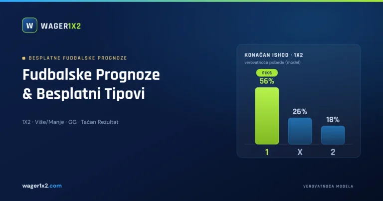 Wager1x2 besplatne fudbalske prognoze i tipovi – grafikon verovatnoće ishoda 1X2